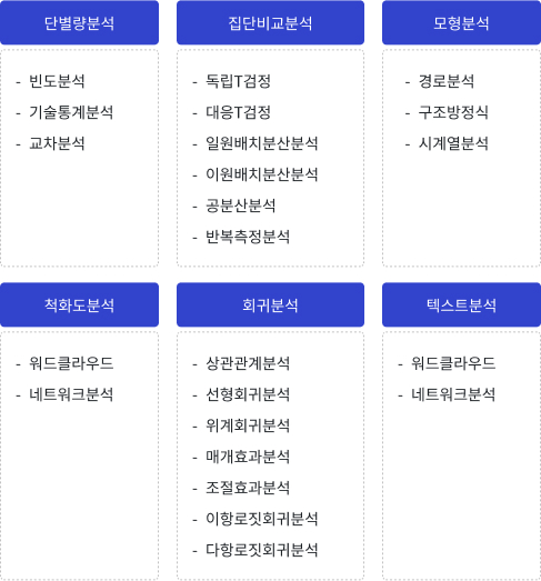 분석 종류