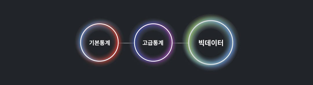 설문 대행 서비스 특징